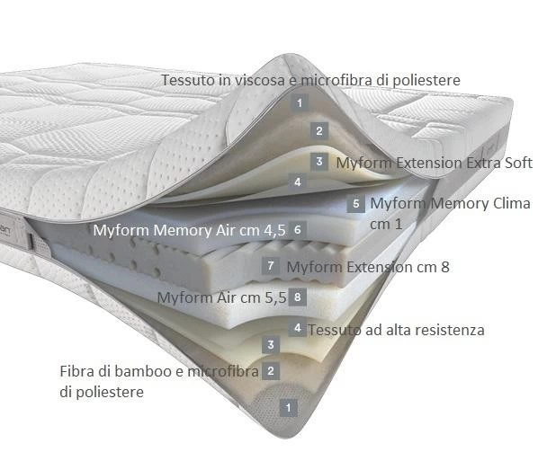 Materasso Dorelan Nube